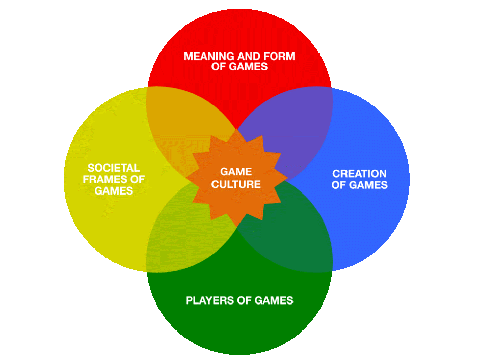 Metacritic and the Business of Games, by Michael R. Keller